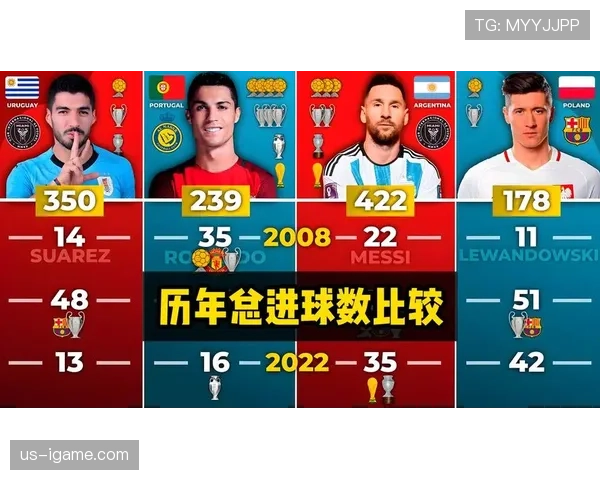 梅西vs莱万:进球效率数据对比分析 梅西vs莱万:进球效率数据对比分析